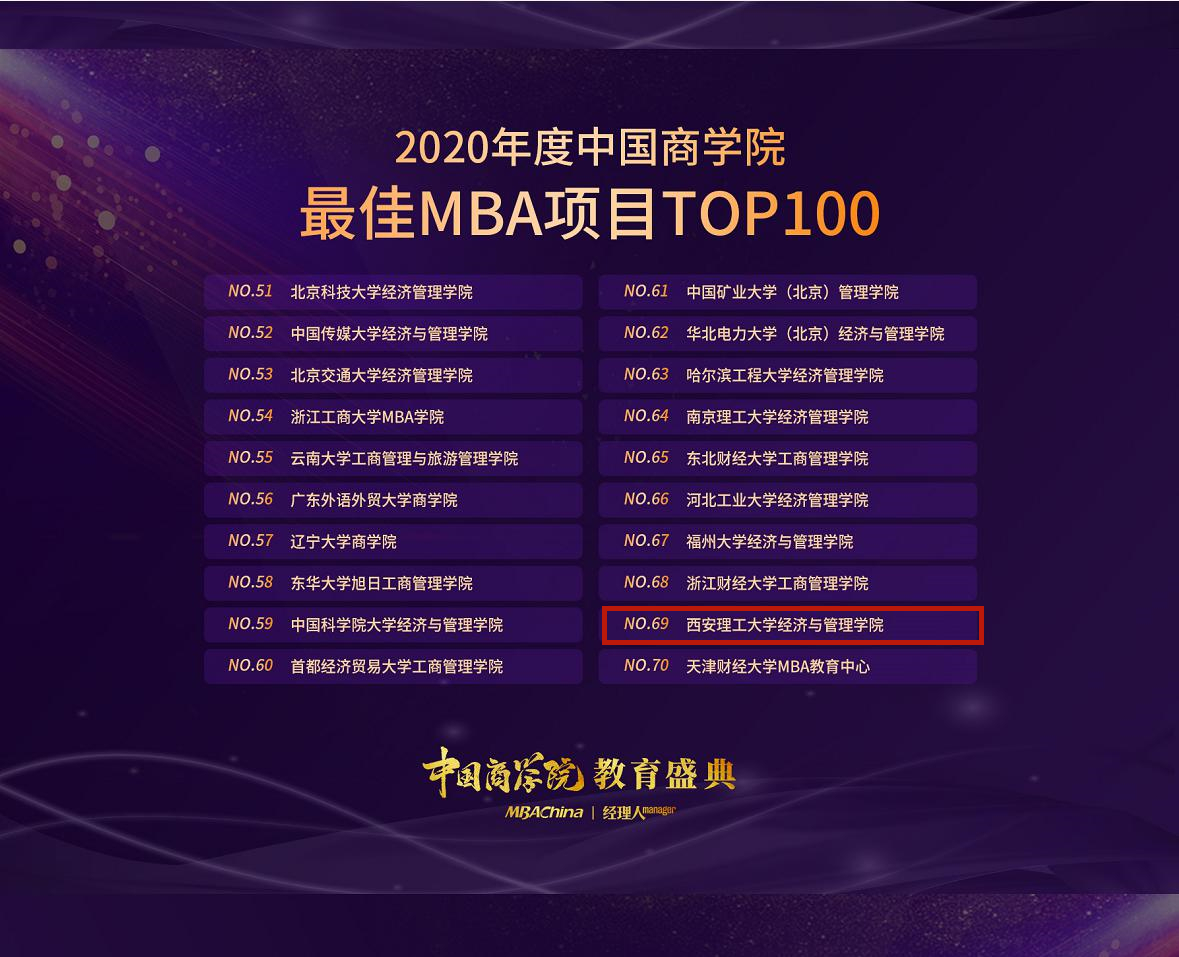 西安理工大学MBA项目在2020年中国商学院教育盛典获两项殊荣